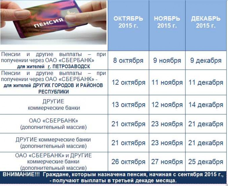 Когда будет выплата пенсии за май 2018 через сбербанк Когда будет выплата пенсии за май 2018 через сбербанк