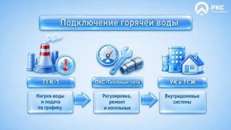 схема подключения горячей воды