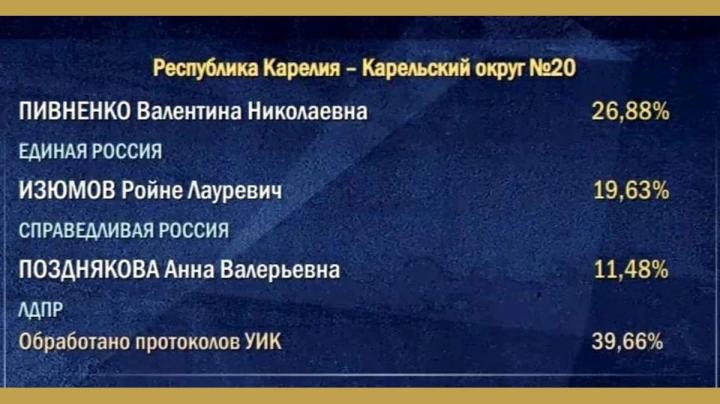 предварительные итоги