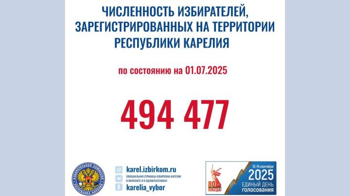 численность избирателей