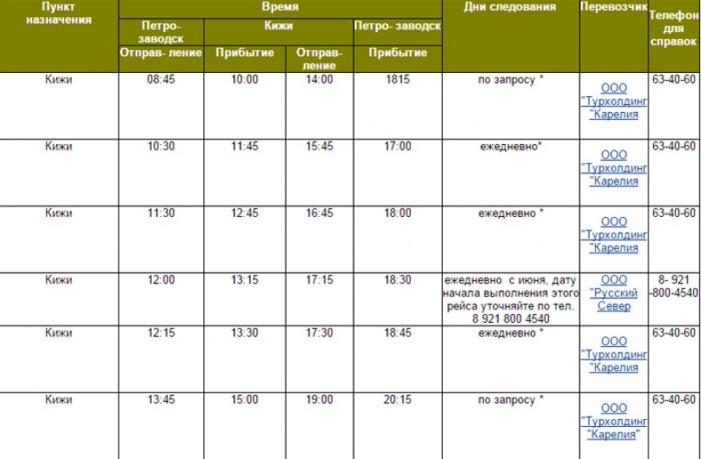 Кижи билеты на комету. Петрозаводск Кижи расписание. До Кижи на Метеоре. График метеоров в Кижи. Кометы на Кижи из Петрозаводска расписание.