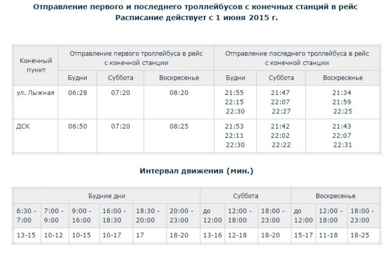 Троллейбус петрозаводск схема