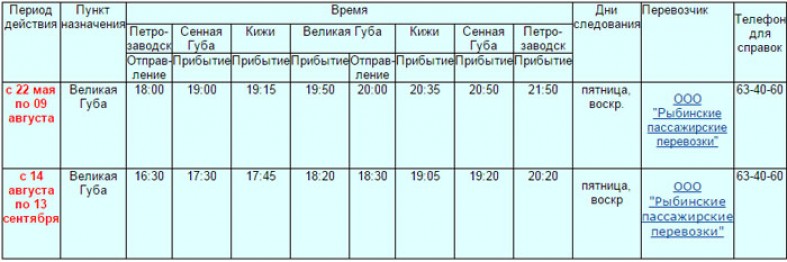 Расписание комет петрозаводск. Петрозаводск Кижи расписание. Великая губа Кижи расписание. График метеоров в Кижи. Расписание автобуса Великая губа.