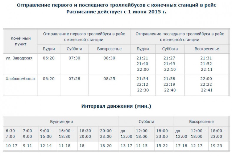 Расписание остановок 7 троллейбуса. График движения троллейбусов Петрозаводск. Расписание троллейбуса 1. Во сколько идет первый троллейбус. Расписание троллейбусов Петрозаводск.