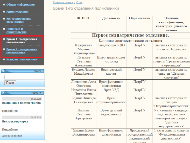 Горполиклиника элиста телефон регистратуры