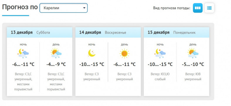 прогноз погоды