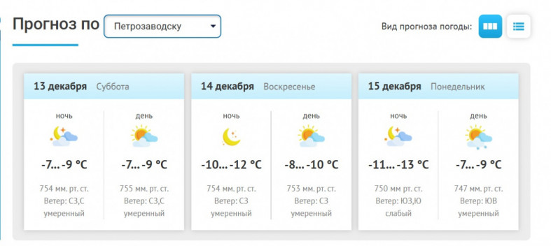 прогноз погоды