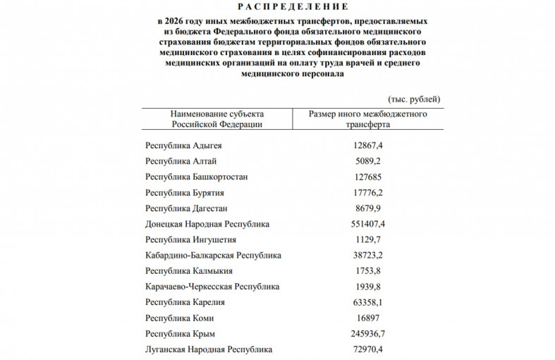 текст документа