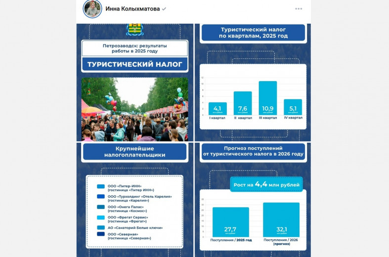 турналог расчеты