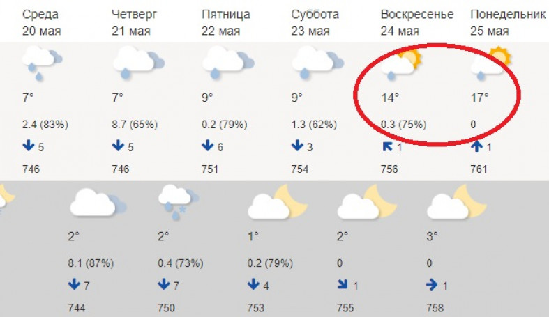 Погода в петрозаводске финский прогноз