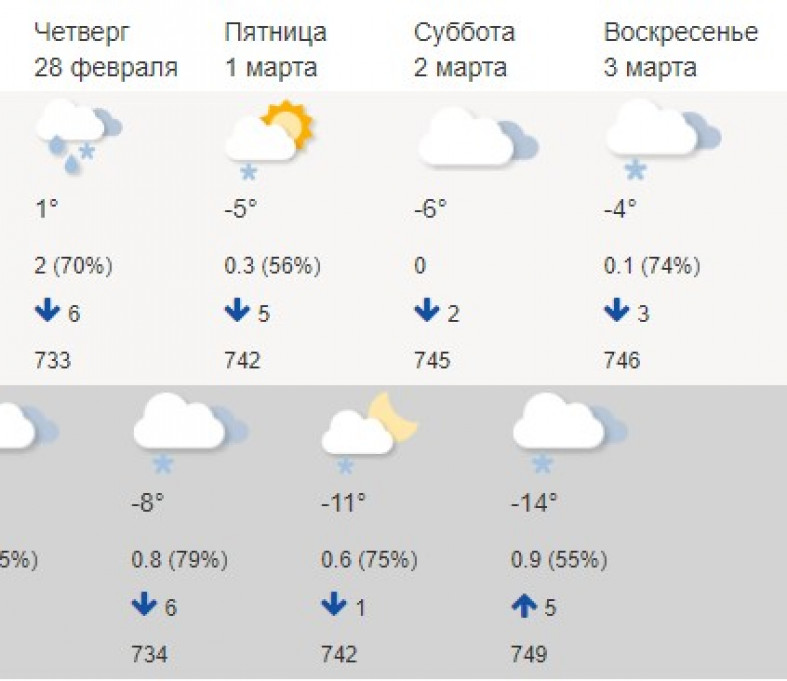 Погода в озерах. Прогноз погоды на неделю. Гидрометцентр Казань. Прогноз синоптиков. Росгидрометцентр Тамбов.