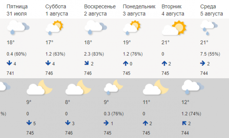 Погода белозерск вологодская область гидрометцентр