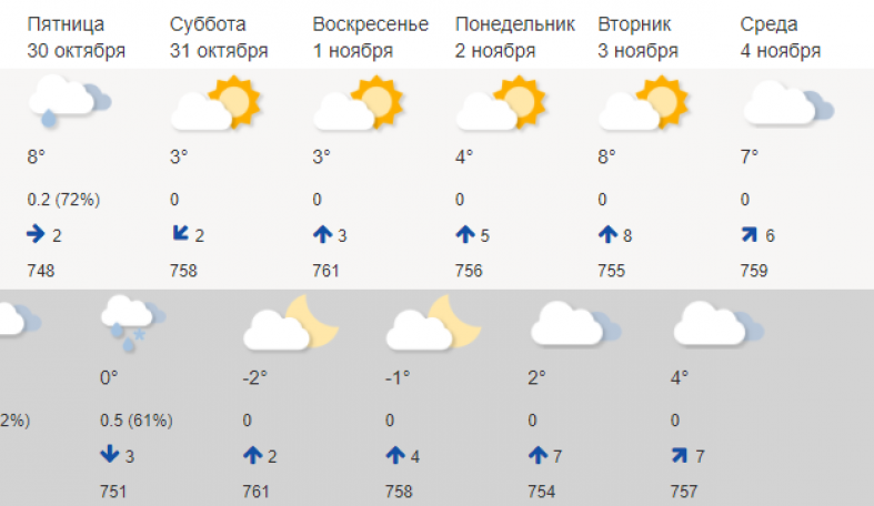 Погода в костромском на 10 дней. Прогноз погоды в Челябинске на неделю. Погода на 2 недели в Челябинске. Прогноз на 10 дней Челябинск. Погода в Челябинске на 10 дней точный.