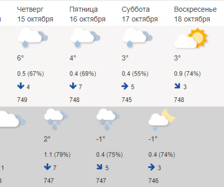 Погода фобос химки. Какая погода в Карелии в июне. Погода в Карелии на 14 дней