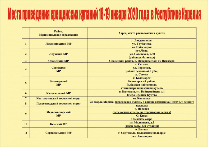 крещение в петрозаводске 2021. Смотреть фото крещение в петрозаводске 2021. Смотреть картинку крещение в петрозаводске 2021. Картинка про крещение в петрозаводске 2021. Фото крещение в петрозаводске 2021
