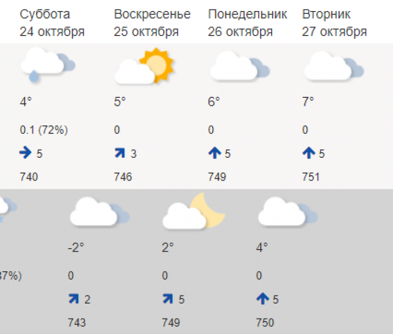 Как изменить погоду. Погода изменить погоду. Карелия погода сейчас. Погода в Карелии в декабре.