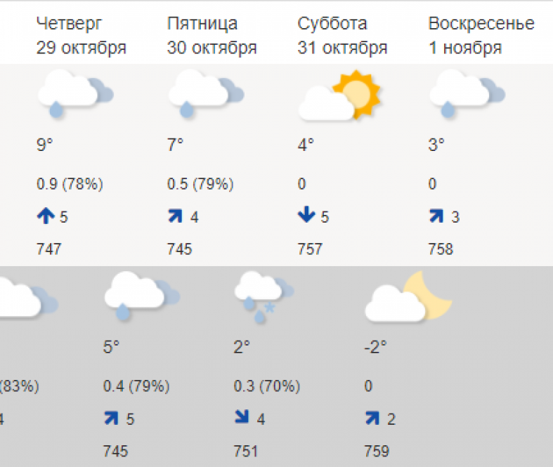 Погода конец октября 2023. Карелия в октябре погода. Питер в конце октября погода. Владивосток конец октября погода. Конец октября погода.