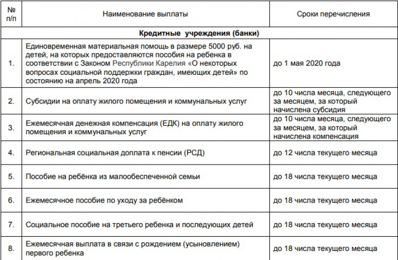 Социальные выплаты rus