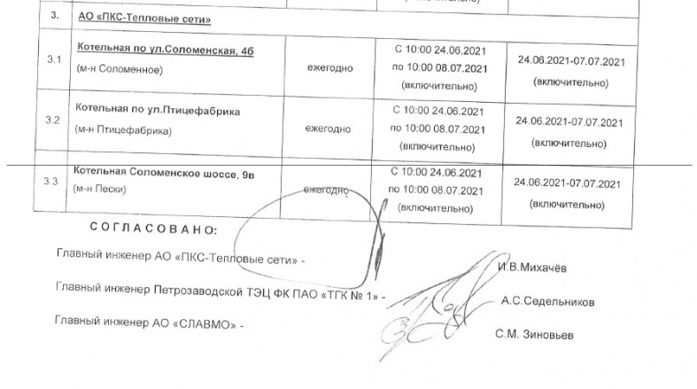 Когда отключат горячую воду в междуреченске от районной котельной