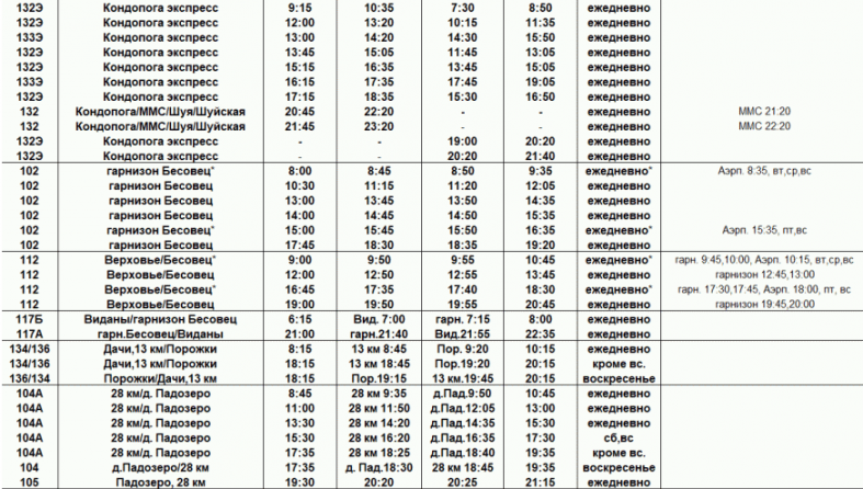 Расписание пригородных автобусов петрозаводск