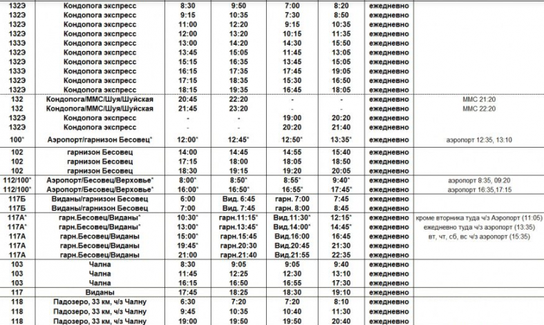 Зимнее расписание пригородных автобусов Петрозаводск 2022. Зимнее расписание автобусов автовокзал Петрозаводск 2022. Зимнее расписание пригородных автобусов Петрозаводск 2022 год. Автовокзал Петрозаводск расписание пригородных автобусов 2022.