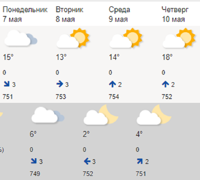 Погода н горки. Какая погода в карелии в июне. погода синоптик. погода в карелии в мае. какая погода завтра в карелии.