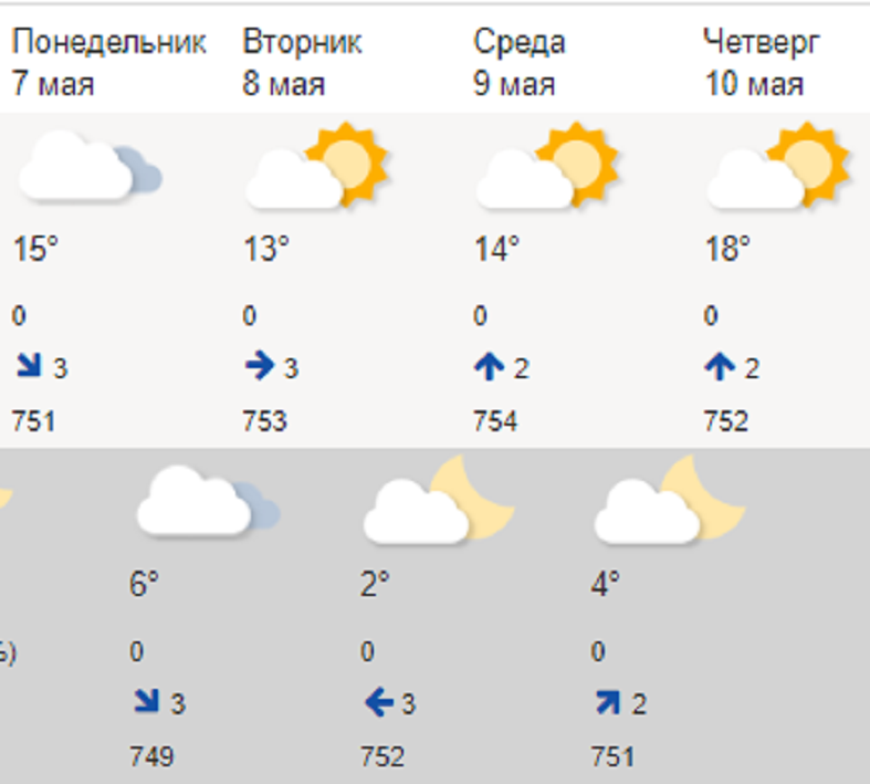 Синоптик погода красногвардейском районе. Какая погода в Карелии в июне. Погода синоптик. Погода в Карелии в мае. Какая погода завтра в Карелии.