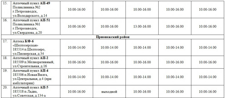 Работа аптек в праздники