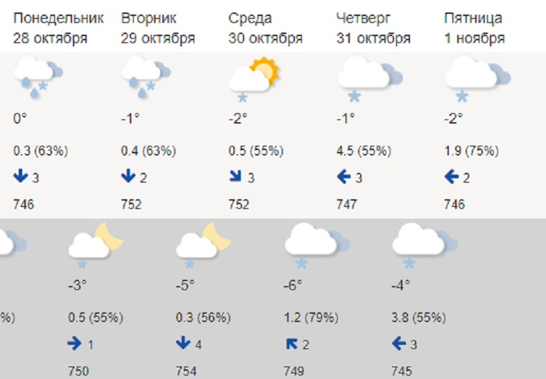 Гидрометцентр череповец. Градусы на следующую неделю. Какая погода в Карелии сейчас. Карелия температура Петрозаводск. Погода на следующую неделю.