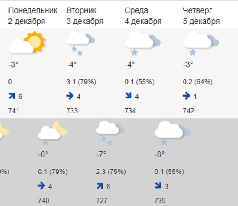 Погода на завтра синоптик. Российская погода. Температура в Карелии в августе. Погода в Карелии в декабре. Какая погода в Карелии.