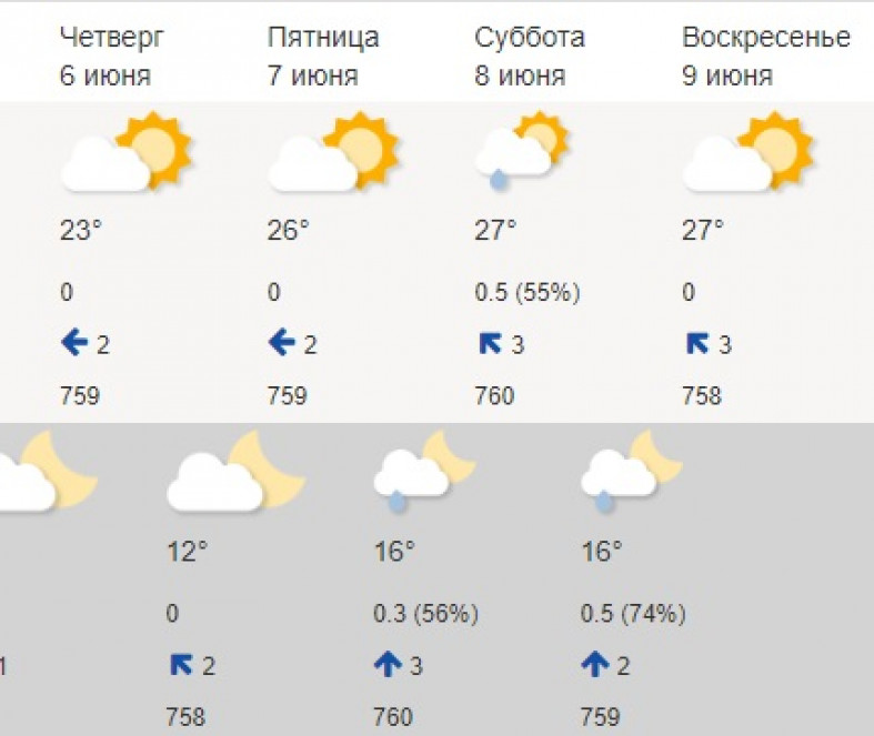 Погода во владимире на 10 дней. Погода во Владимире. Гисметео Владимир.