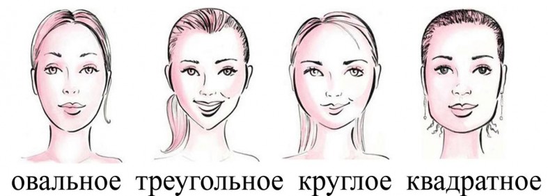 Как выглядит треугольное лицо