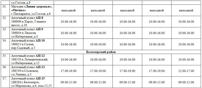 Петрозаводск режим работы