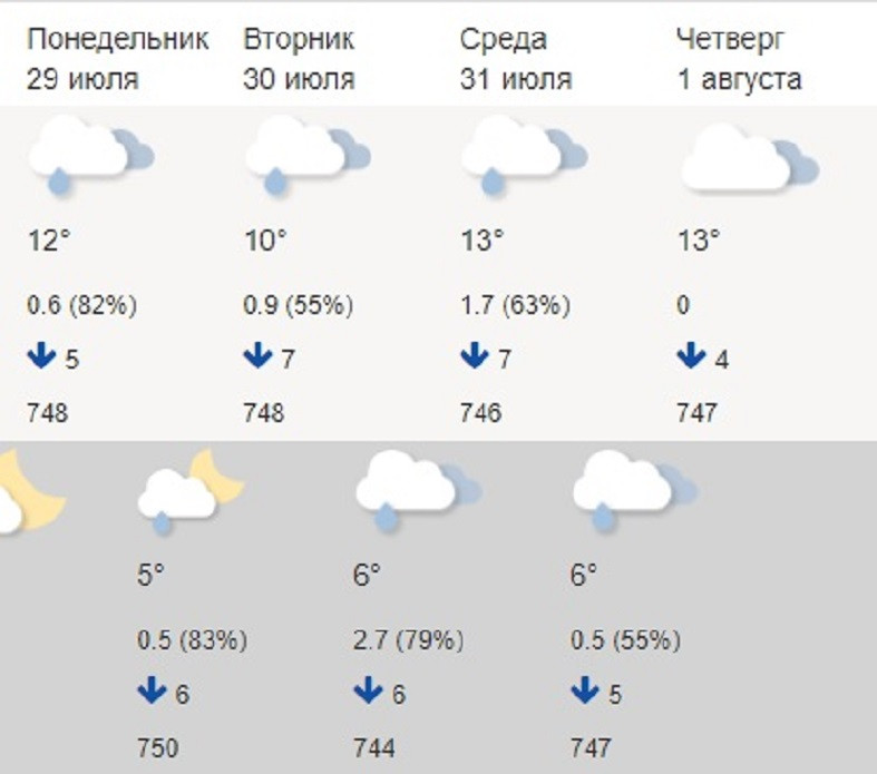 Погода в петрозаводске карта осадков