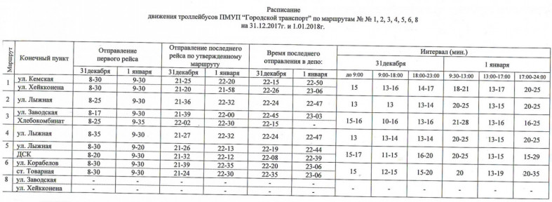 Расписание троллейбусов 8. Расписание троллейбусов Петрозаводск. Расписание троллейбусов Петрозаводск 2021. График движения троллейбусов Петрозаводск. Расписание троллейбусов Петрозаводск 1.