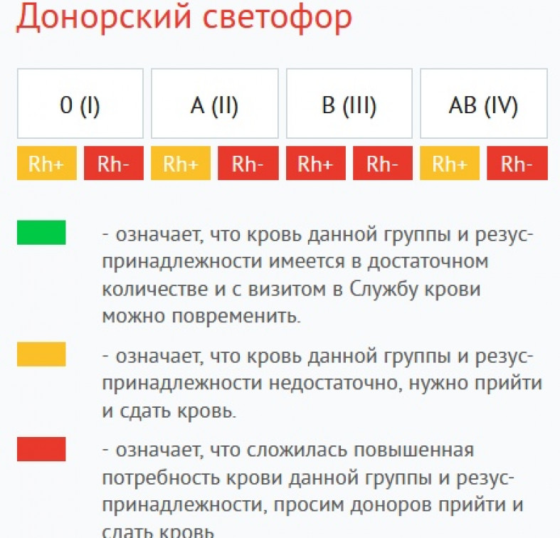 Сдача Крови В Москве За Деньги Цена