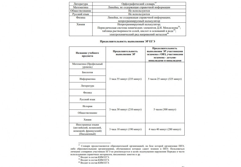 предметы на экзамен