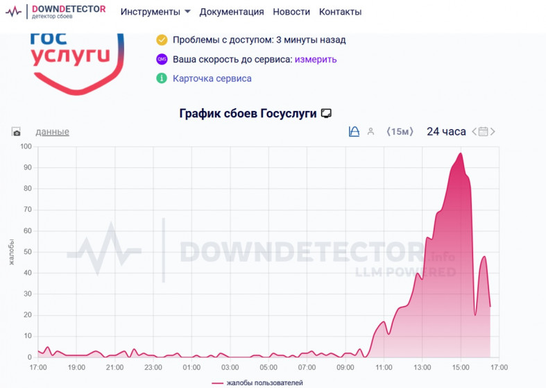 проблемы с доступом