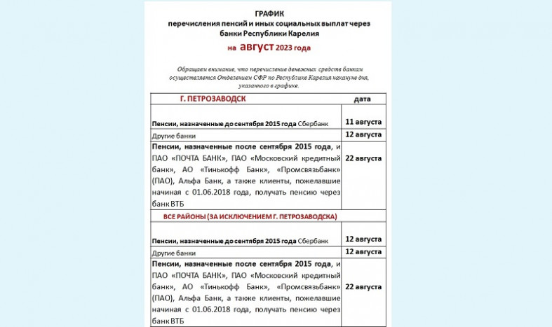 Опубликован график перечисления пенсий в августе Петрозаводск ГОВОРИТ Газета "Пе График перечисления пособий в беларуси в 2025 График перечисления пособий в беларуси в 2025 График перечисления пособий в беларуси в 2025 Опубликован график перечисления пенсий в августе Петрозаводск ГОВОРИТ Газета "Пе