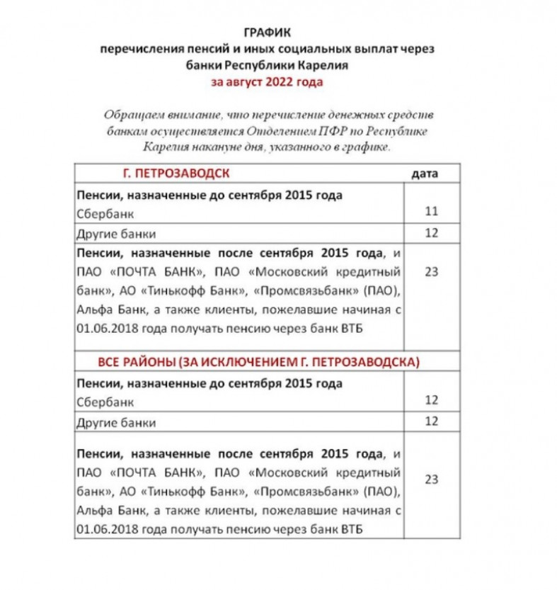 Пособия в августе. Выплаты в августе пенсионерам. Перечисление в августе.