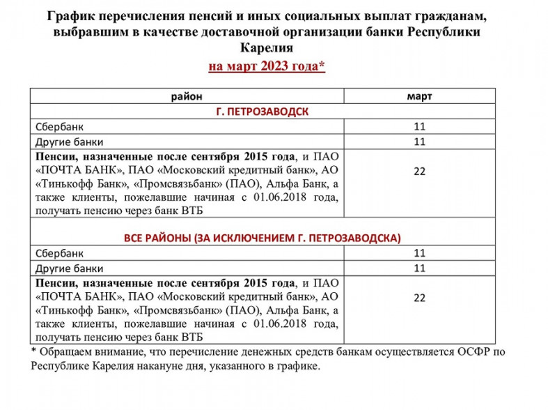 График социальных выплат 2025
