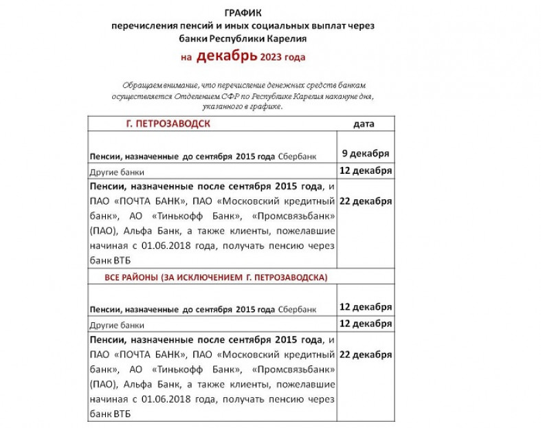 Ромашкинское сельское поселение Приозерского муниципального района Ленинградской График выплаты пенсий в январе 2025г карелия График выплаты пенсий в январе 2025г карелия График выплаты пенсий в январе 2025г карелия Опубликован график выплат пенсий жителям Карелии в декабре Петрозаводск ГОВОРИТ