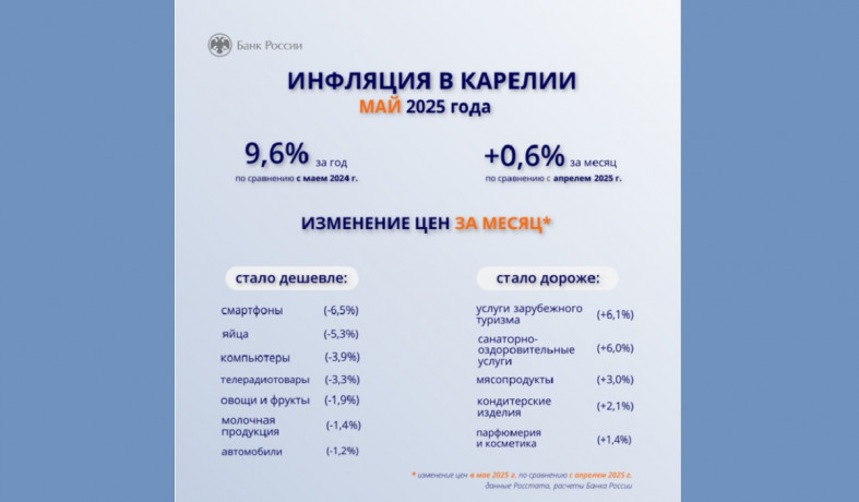 инфляция