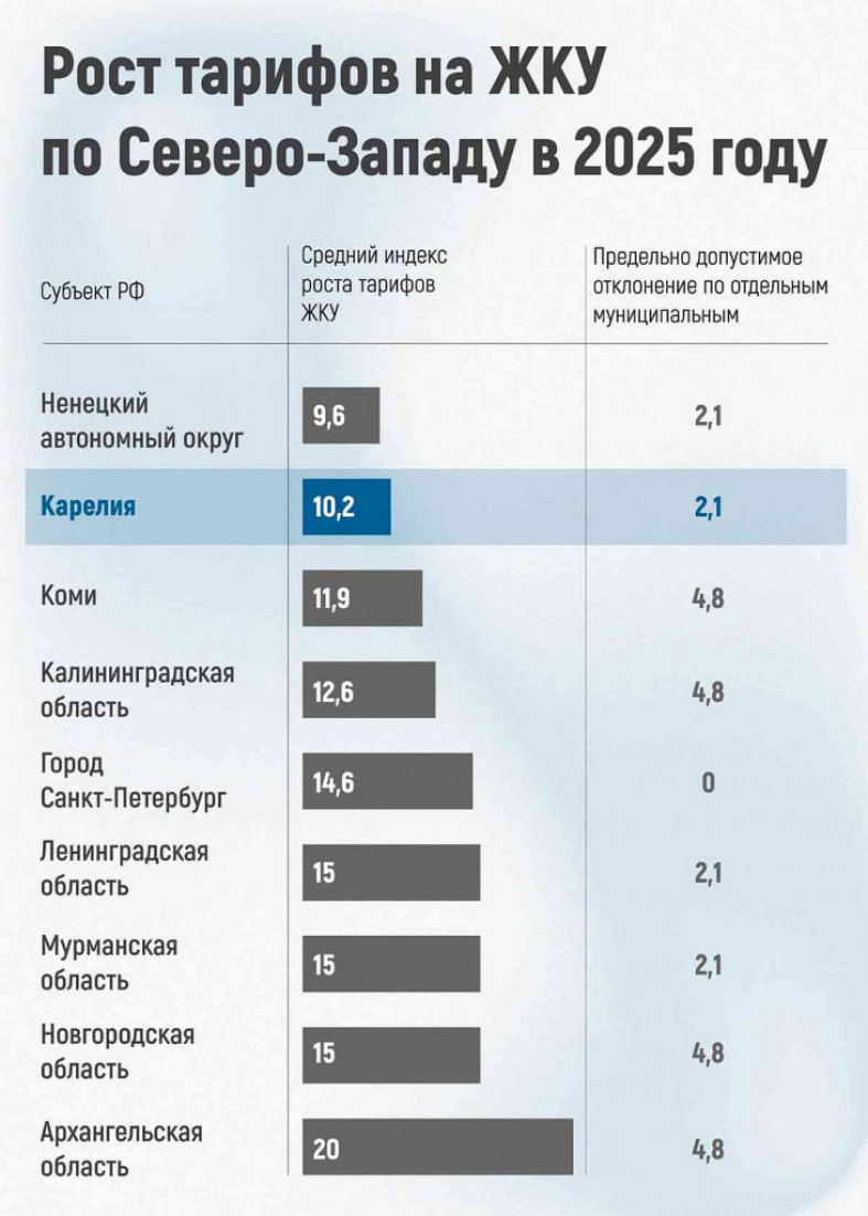 тарифы жку