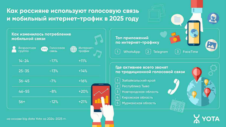 инфографика Йота