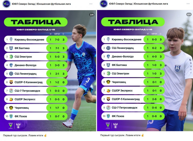 таблица первого дня