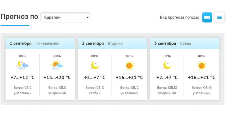прогноз