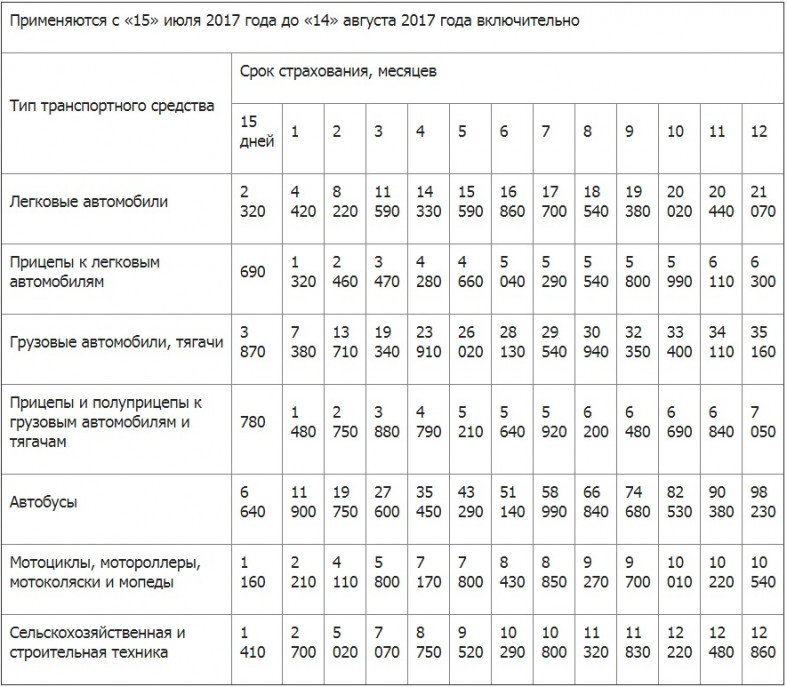 Сколько стоит зеленая карта на россию