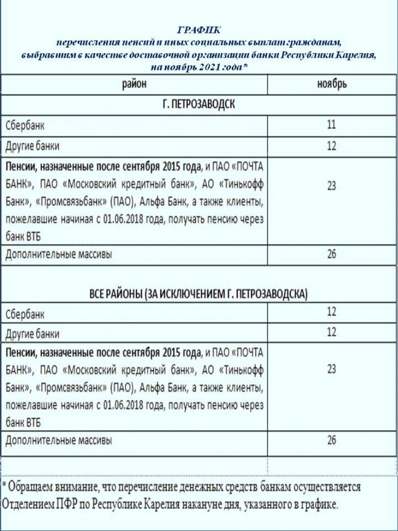 Опубликован график перечисления социальных выплат и пенсий на ноябрь |  27.10.2021 | Новости Петрозаводска - БезФормата