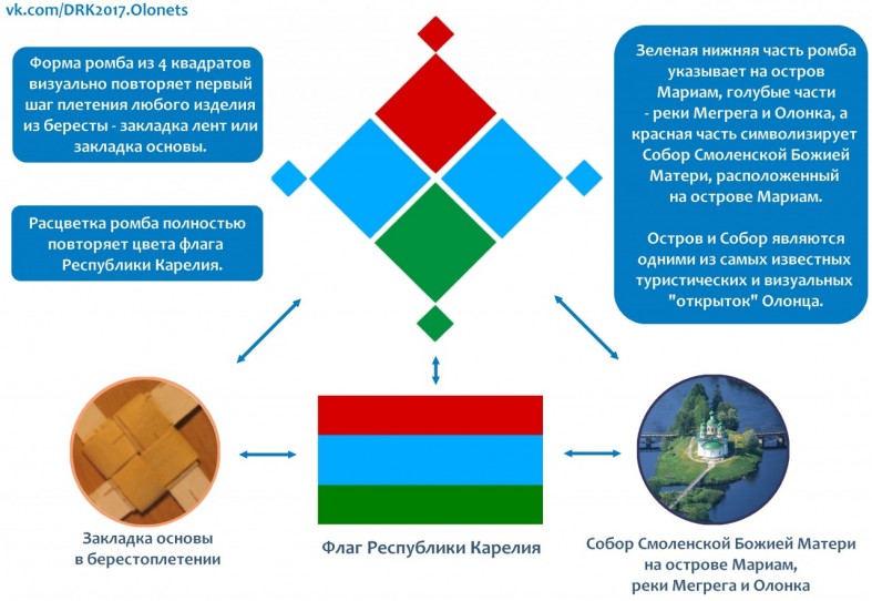 Флаг карелии фото что обозначают цвета